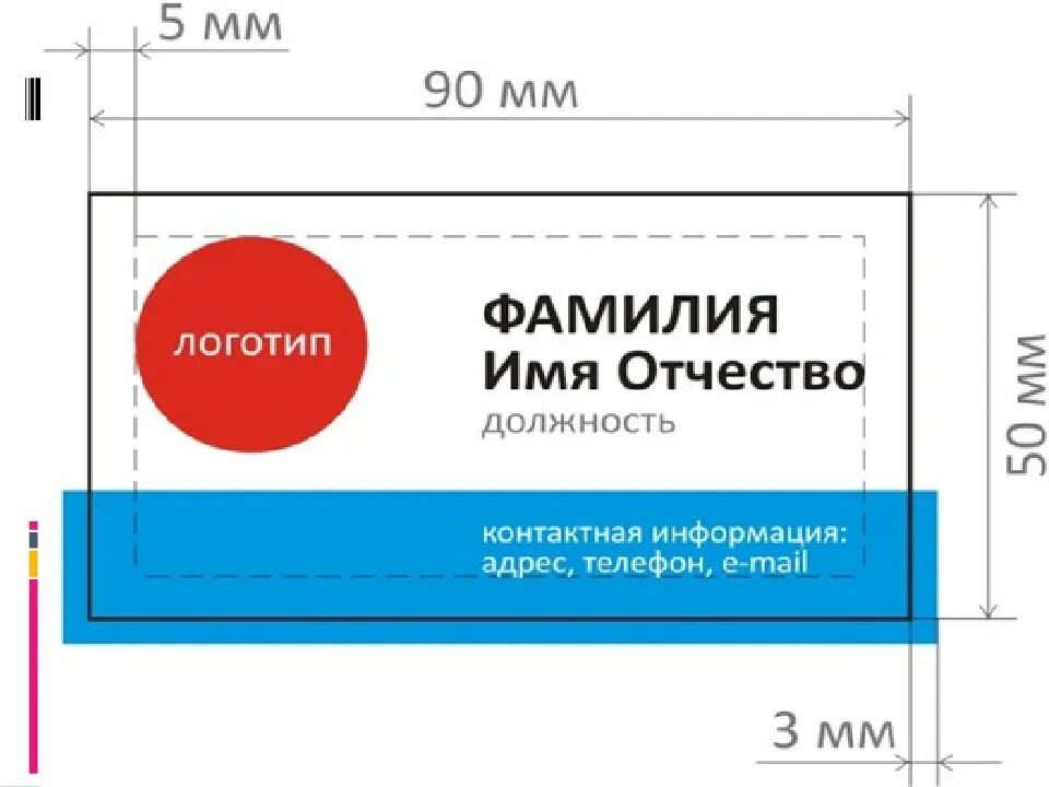 Составляющие визитной карточки