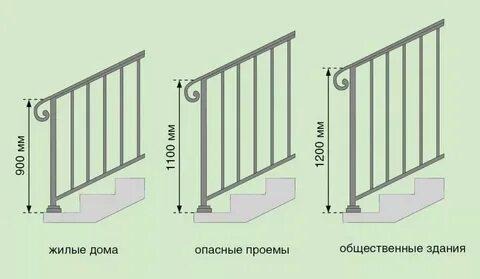 Высота забора норматив