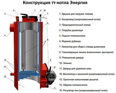Быстро котел