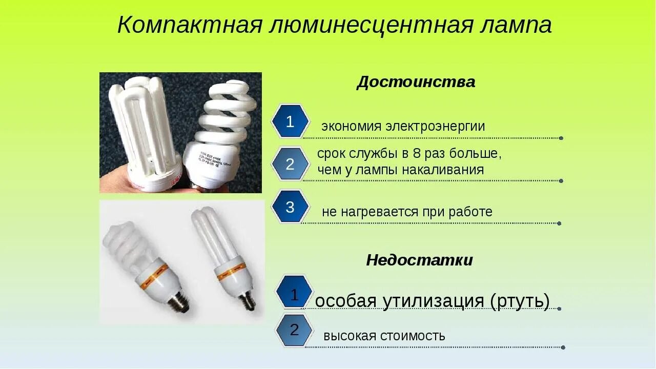 Лампы к какому классу отходов относится