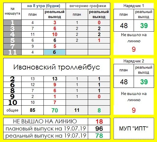 В Костроме возобновляется движение троллейбусов в Заволжье