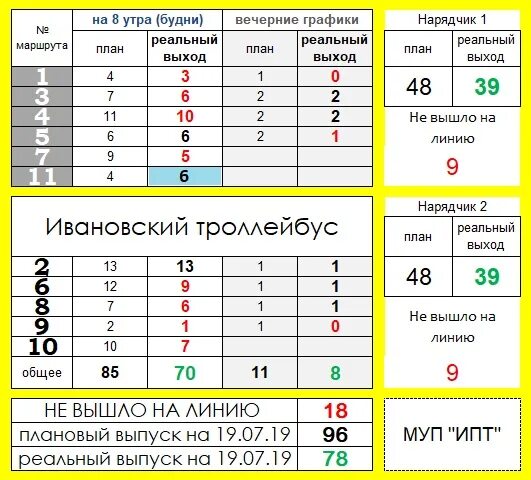 Расписание троллейбусов Иваново. Расписание 11 троллейбуса Иваново. График 6 троллейбуса Иваново. Расписание 6 троллейбуса Иваново. Расписание 11 в будние дни