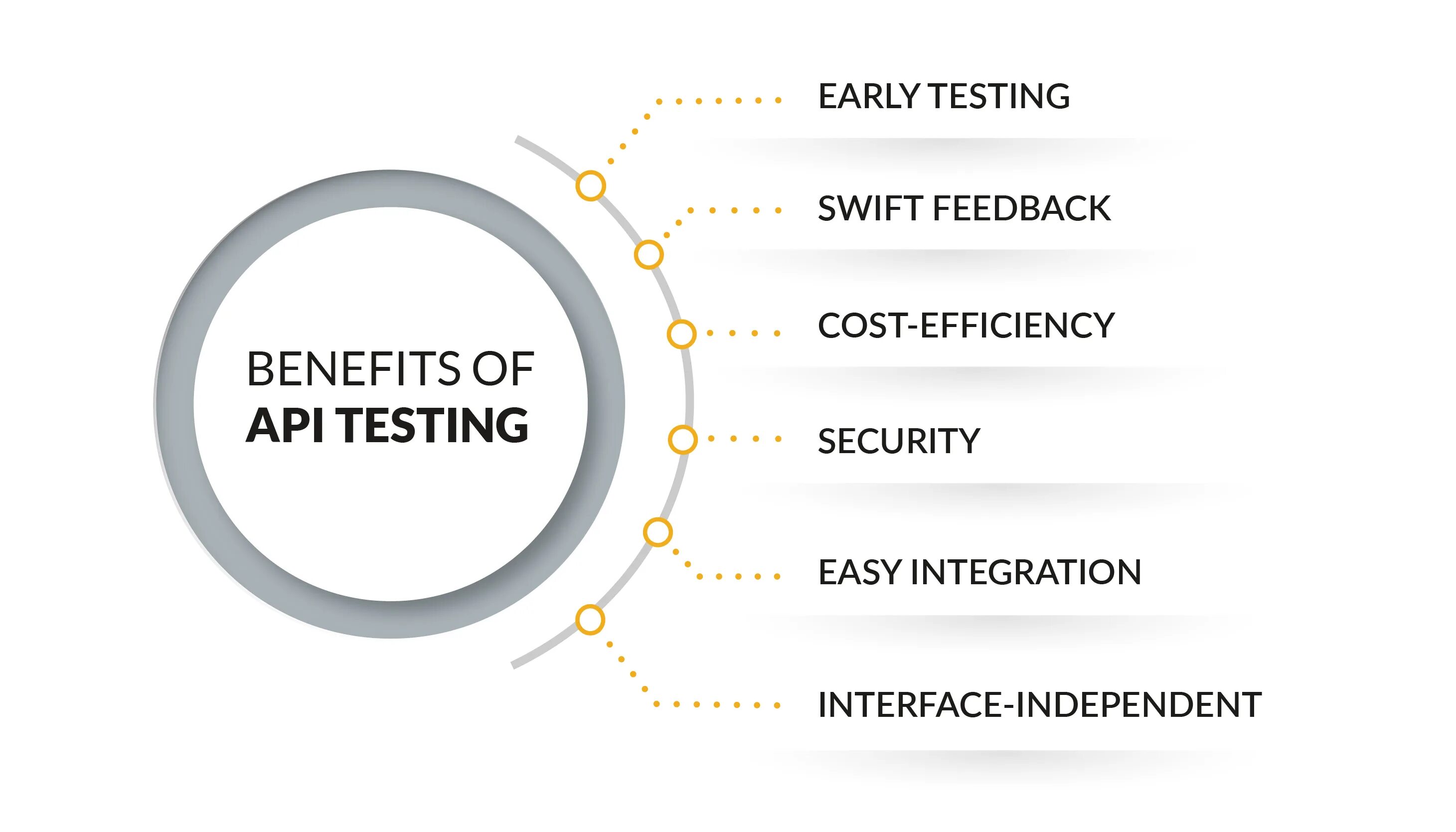 API Testing. Непрерывное развитие API. Недостатки отсутствия API тестирования. Мем тестирование АПИ. Early testing