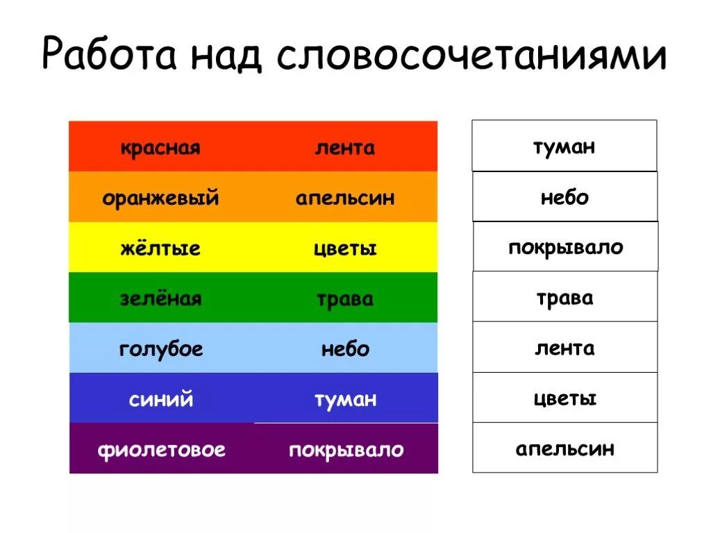 Слово синий словосочетание. Красный оранжевый желтый зеленый голубой синий фиолетовый. Цвета синий оранжевый красный зеленый. Оранжевый желтый зеленый. Красный+ оранжевый +жёлтый +зелёный + голубой +синий + фиолетовый.