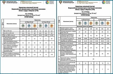 Сколько испытаний являются обязательными для школьников