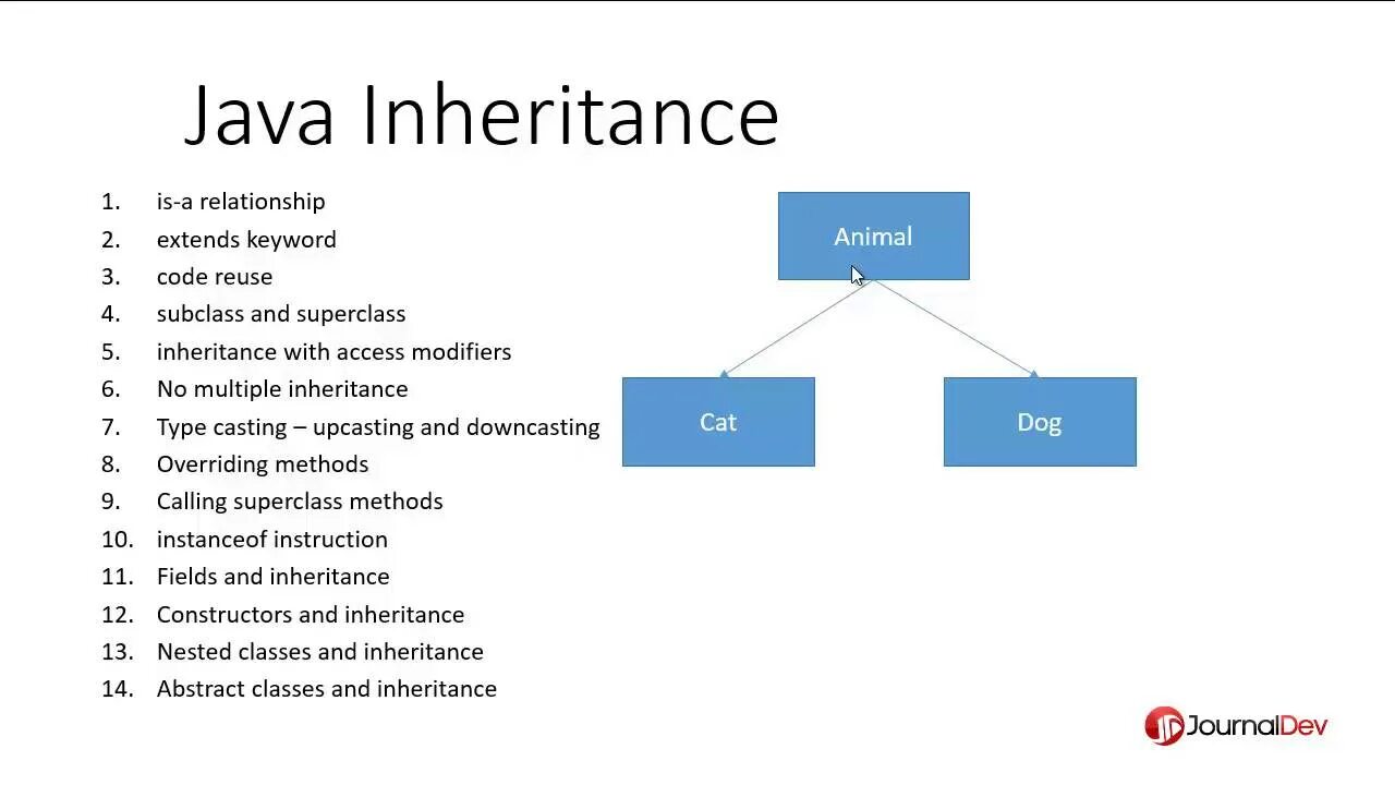 Inheritance in java. ... In java. Java Inheritance classes. Inheritance java пример. Implements java