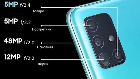 Galaxy a24 камеры