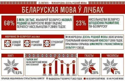 Міжнародны дзень роднай мовы