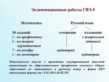 Русский творческое задание 9 класс гвэ