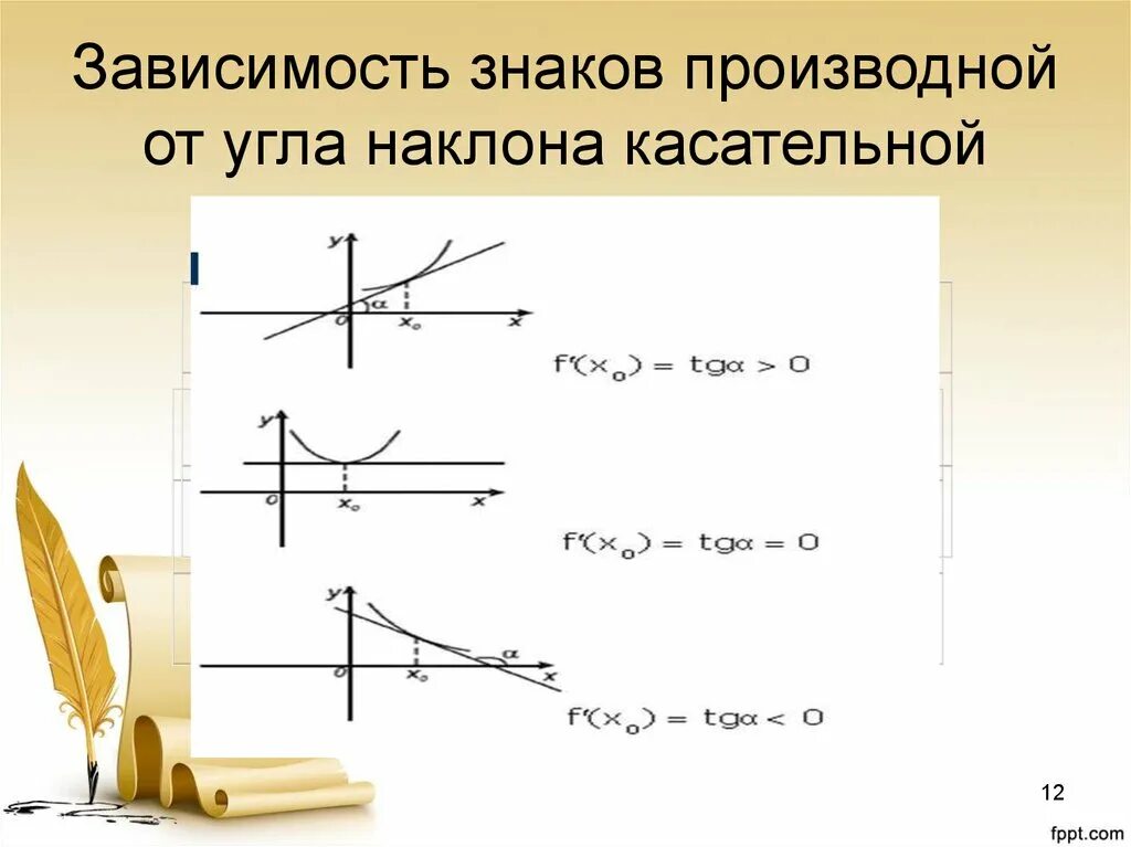 Обозначение зависимостей