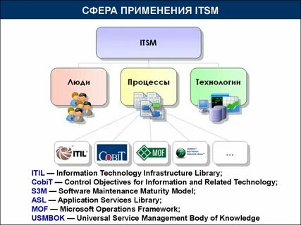 Система управления ит