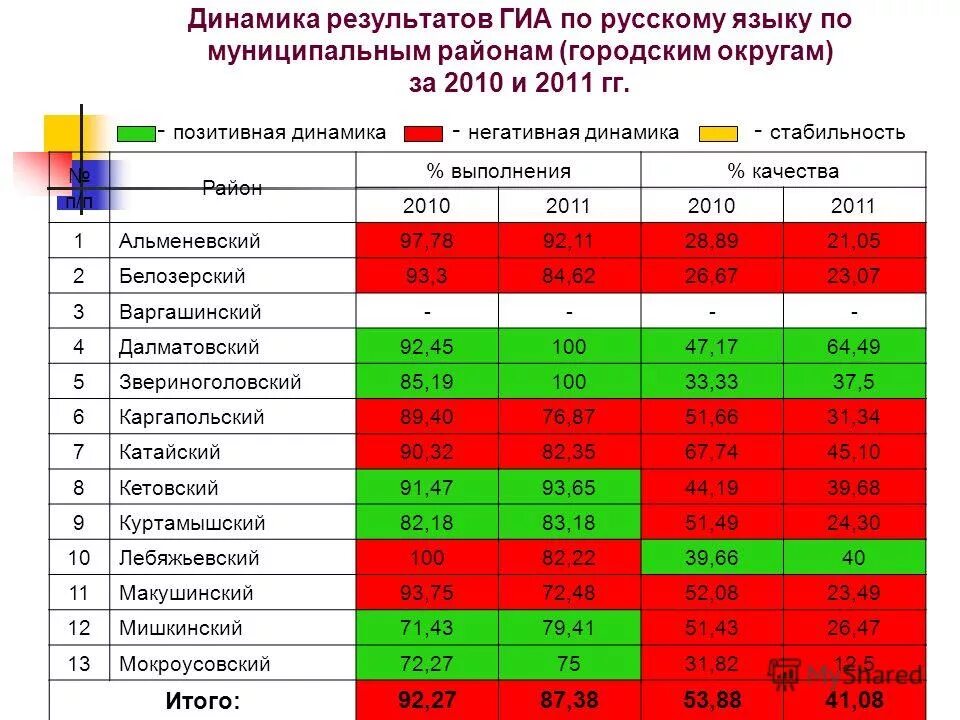 Где результаты гиа