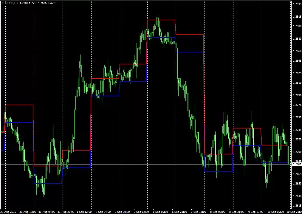 Торговые стратегии форекс. Трендовая система стратегия форекс. Прибыльные торговые стратегии. Лучшие торговые стратегии. Стратегии торговли на форекс.