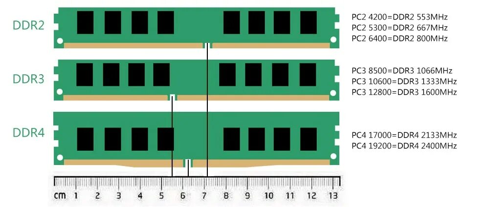 DDR ddr2 ddr3 ddr4. Оперативная память ddr1 ddr2 ddr3 ddr4. Оперативная память ddr2 3 4. Слот DIMM ddr3. Как узнать слоты оперативной памяти