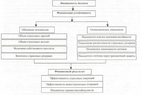Анализ страховых продуктов