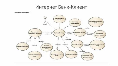Контекст использования системы
