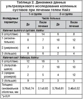 Нормы времени узи