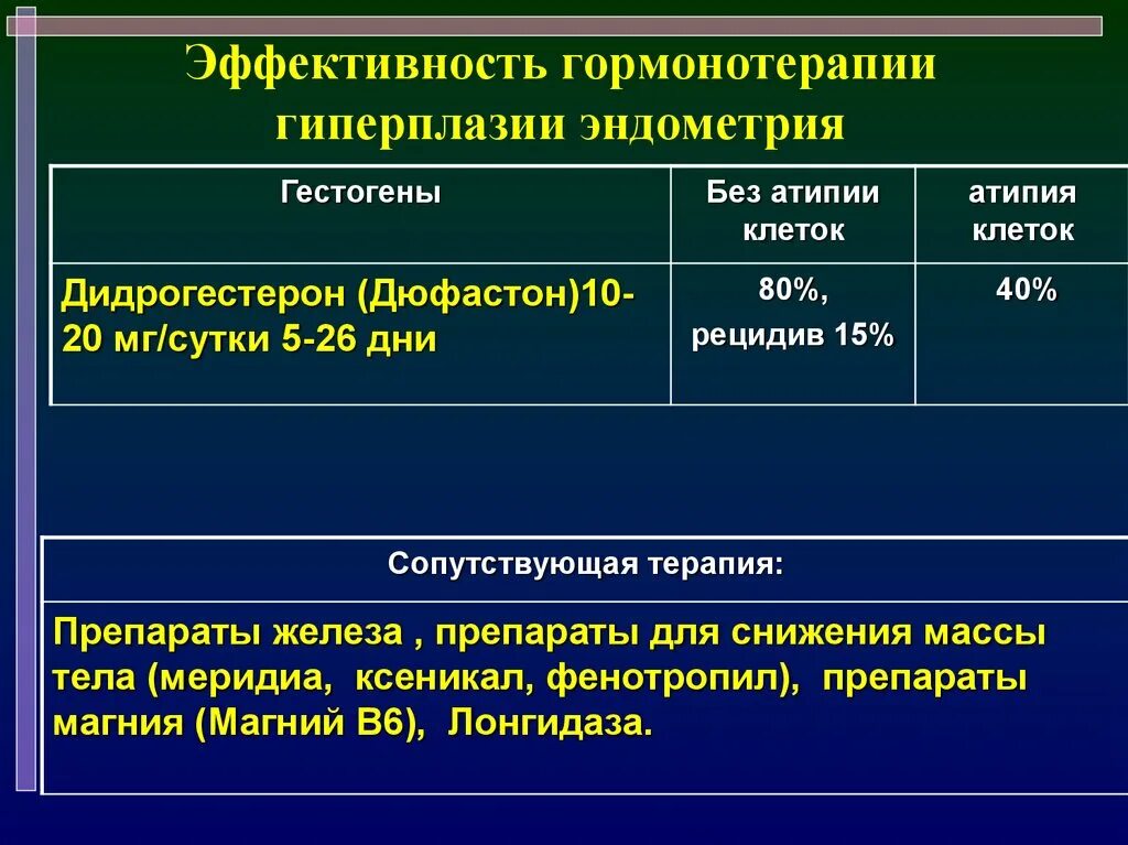 Терапия гиперплазии эндометрия. Гиперплазия эндометрия препарат. Толщина эндометрия при гиперплазии эндометрия. Препараты для терапии гиперплазии эндометрия. Гиперплазия эндометрия народные средства