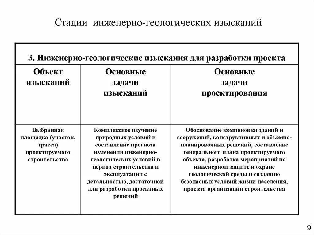Виды работ инженерные изыскания