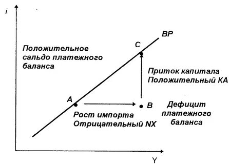 Положительный капитал