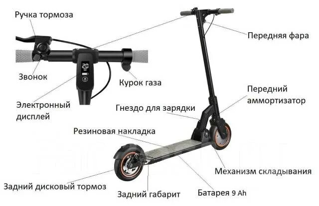 Kugoo как снять ограничение Настройки параметров дисплея Kugoo S2/S3