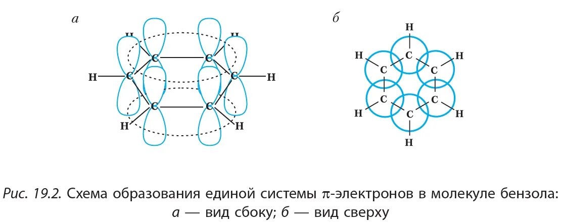 Схема перекрывания электронных облаков. Пи связи в молекуле бензола. Сп2 гибридизация в бензоле. Пи связи в молекуле бензола. Арены строение молекулы бензола.