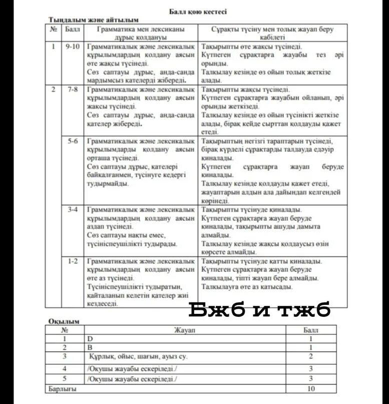 Информатика 11 сынып жмб. Информатика 5 сынывм бжб3 3тоқсан. Казак тілі ТЖБ 6 сынып 3 токсан. ТЖБ казак тiлі 3 тоқсан. 6 Сынып математика 3 токсан БЖБ 3.