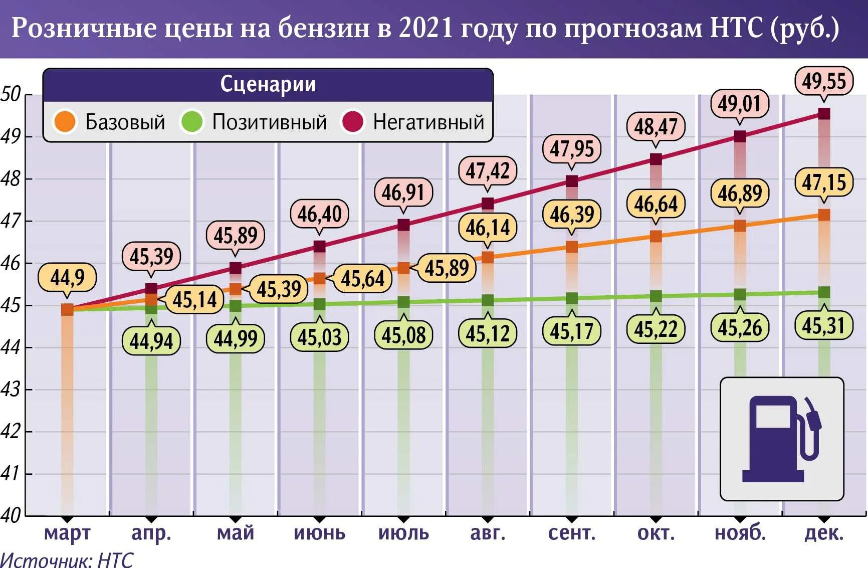 Подорожание с 1 ноября 2025. Рост цен на бензин 2025. динамика акцизов на бензин. подорожание бензина в 2025. рост топлива в 2025 году.