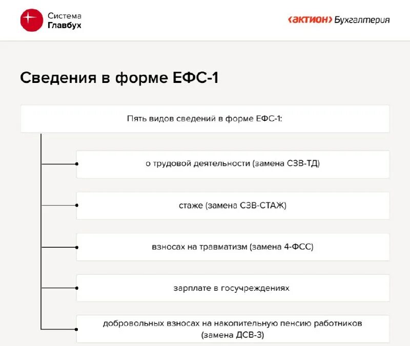 программа проверки ефс 1 на сайте сфр. ефс-1 отчет 2023. программа проверки ефс 1 на сайте сфр. программа проверки ефс 1 на сайте сфр. программа проверки ефс 1 на сайте сфр.