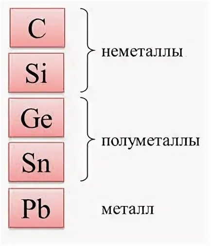 Металлы неметаллы и полуметаллы. Металлы и металлоиды. Полуметаллы в таблице. Элементы полуметаллы.