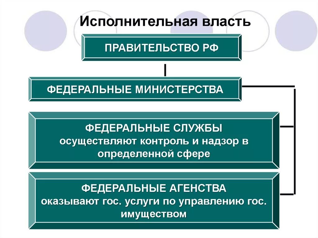 Связанные с деятельностью исполнительной власти