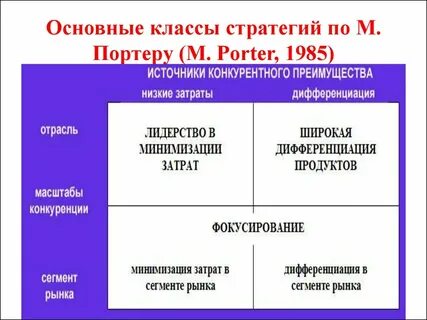 Компания стратегия м