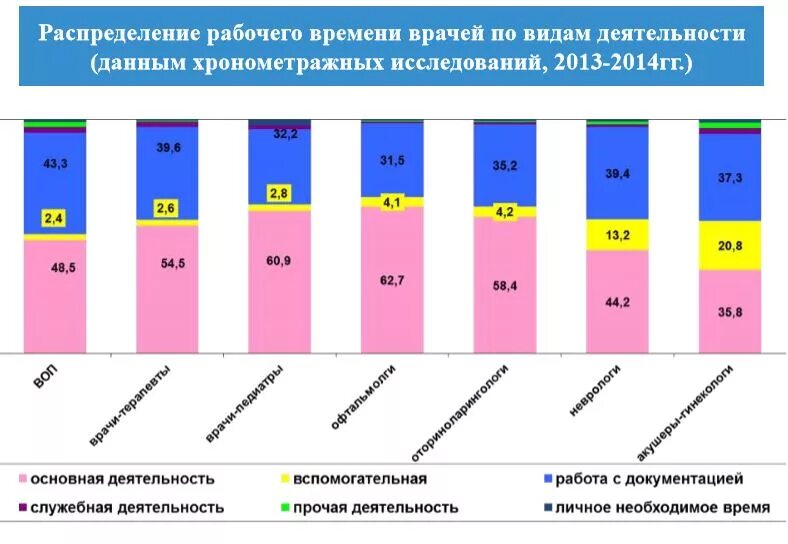Рабочее время медицинской организации