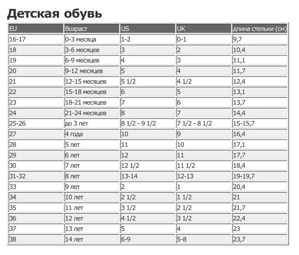 Стопа 12 см. Таблица размеров ноги ребенка. Таблица размеров стопы у детей. Размер стопы ребенка в см по возрасту. Размер стопы в см таблица у ребенка.