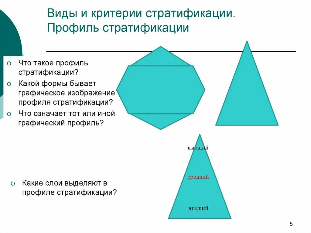 Схема стратификации современного общества. Профиль стратификации. Профиль соц стратификации. Ромбовидная модель стратификации. Какова модель современного общества