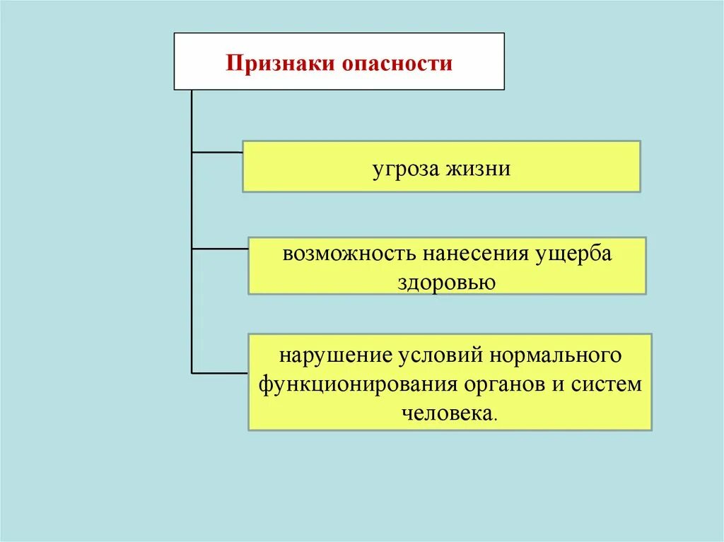 3 признака опасности