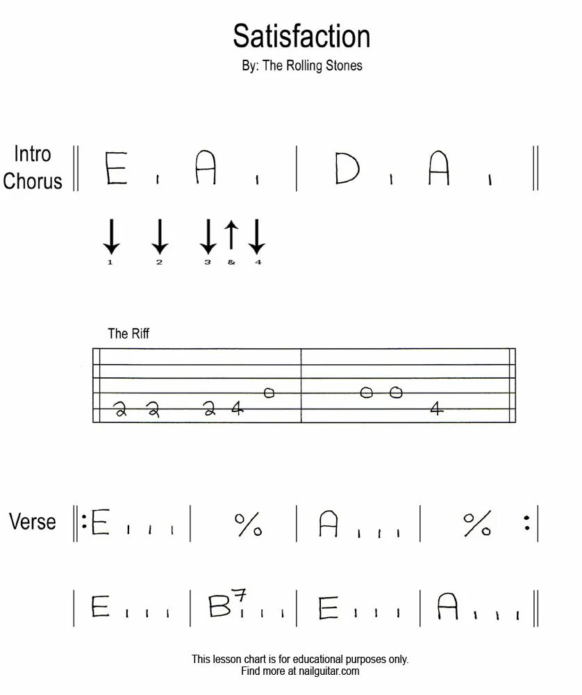 Rolling stones satisfaction. Rolling Stones satisfaction Riff таб. Satisfaction Rolling Stones Ноты. Rolling Stones satisfaction табы. Satisfaction на гитаре.