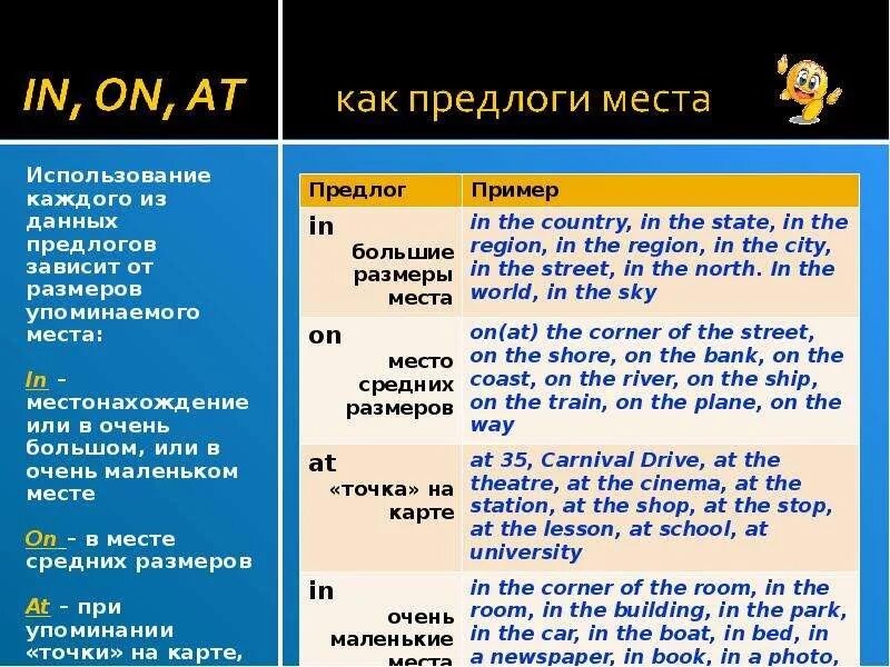 Английские предлоги. Предлогb в английском языке. Предлоги at in в английском языке. In on в английском языке.