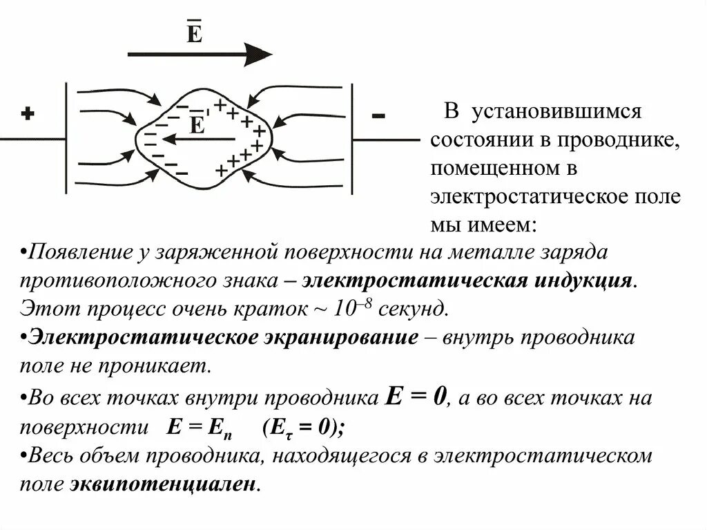 Потенциал поля внутри проводника. 4. Проводники в электрическом поле. Электростатический Генератор.. Проводники в электростатическом поле 10 класс. Распределение зарядов в проводнике. Электростатический заряд проводника.