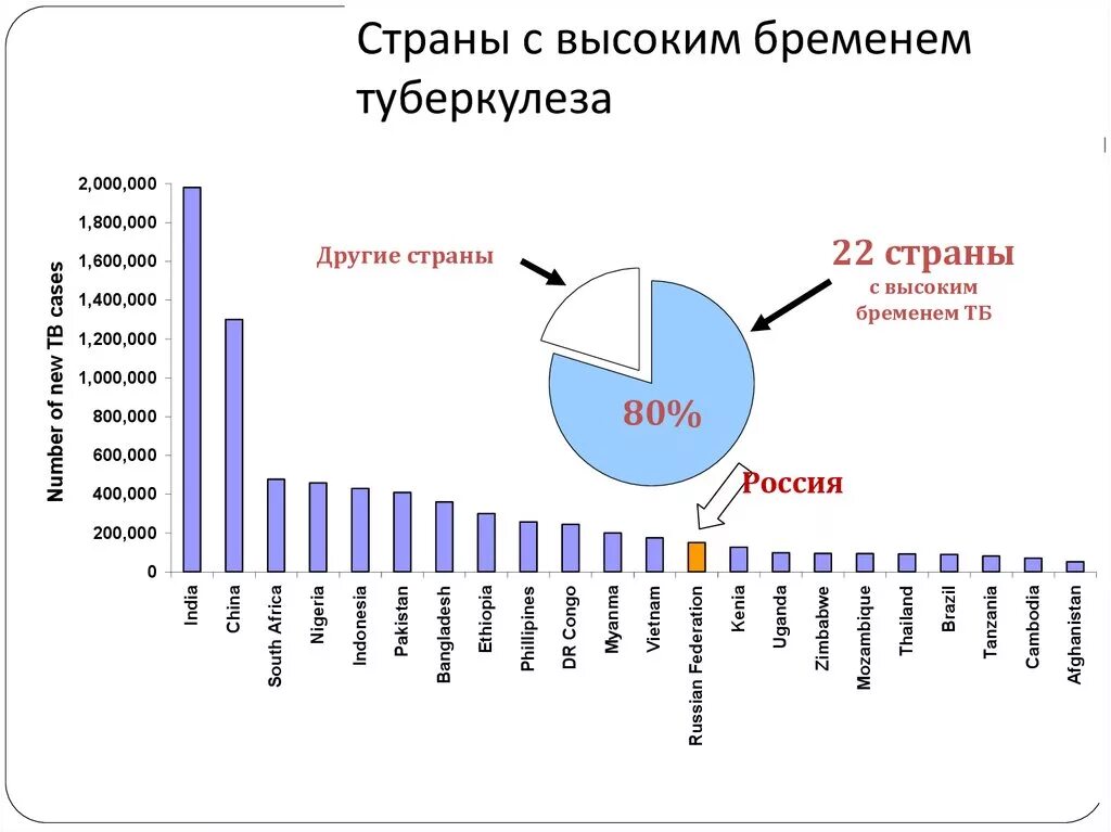 Туберкулез в европе