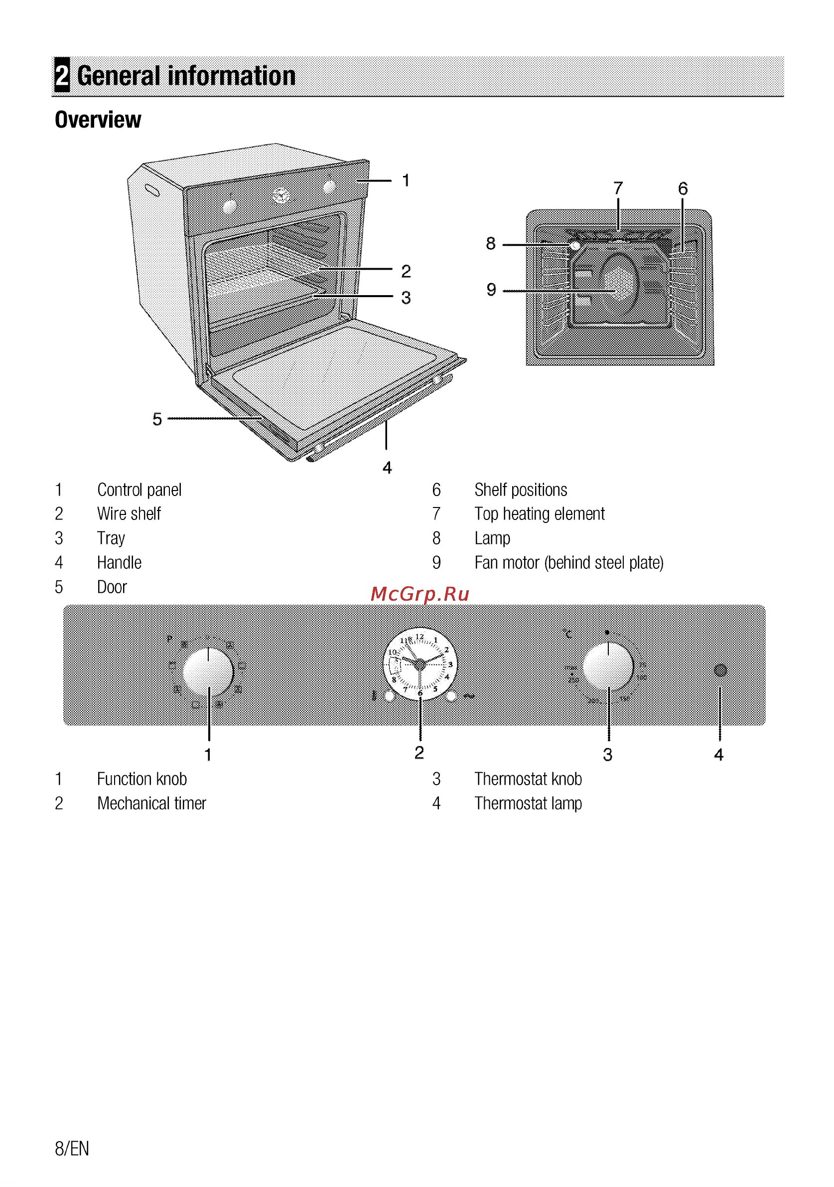 Плита веко cse 67100 g. Электрическая плита beko fcs47002. Beko cse 57101 gw переключатели. Управление духовкой веко. Плита беко электрическая духовка обозначения на регуляторе.