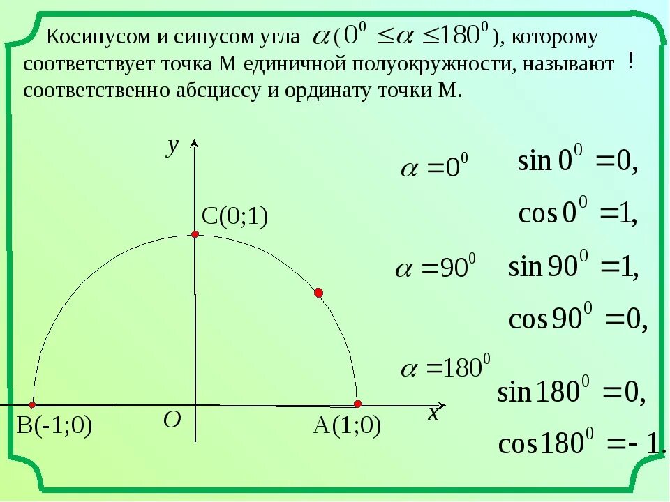 Найдите косинус если синус равен 0 3. Синус косинус тангенс углов в 0 градусов 90 и 180. Косинус угла 180 градусов. Пределы синуса от 1 до 1. Синусы косинус углов 0 90 180.