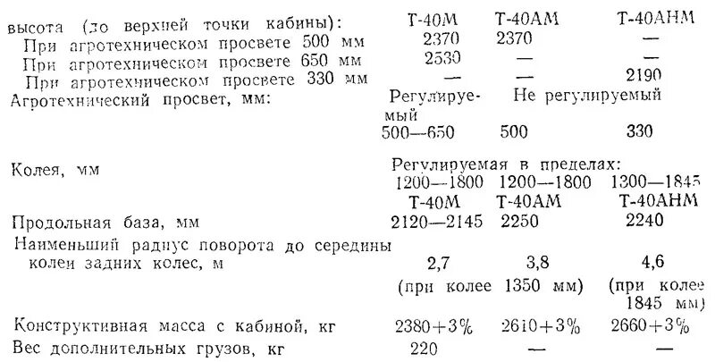 Т 40 расшифровка