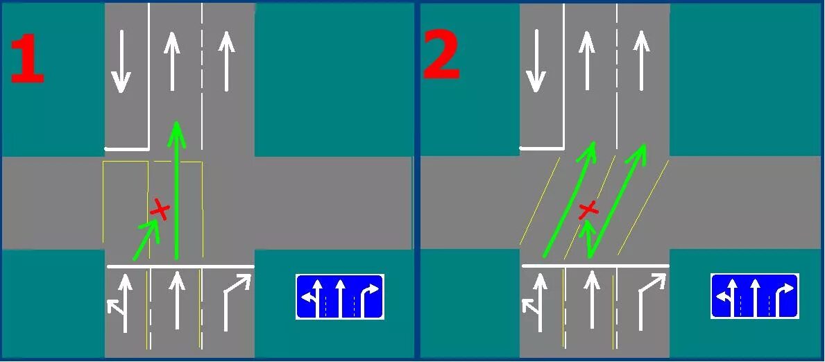 2 полосы в одном направлении. Знаками 5.15.1, 5.15.2, 5.15.7, 5.15.8. Разметка на перекрестке. Разметка движение по полосам на перекрестке. Перекресток со смещением полос.