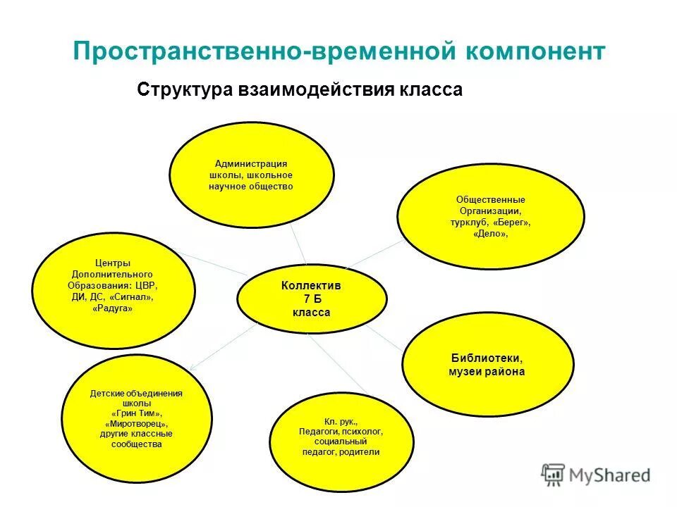 классный час взаимоотношения в классе 6 класс