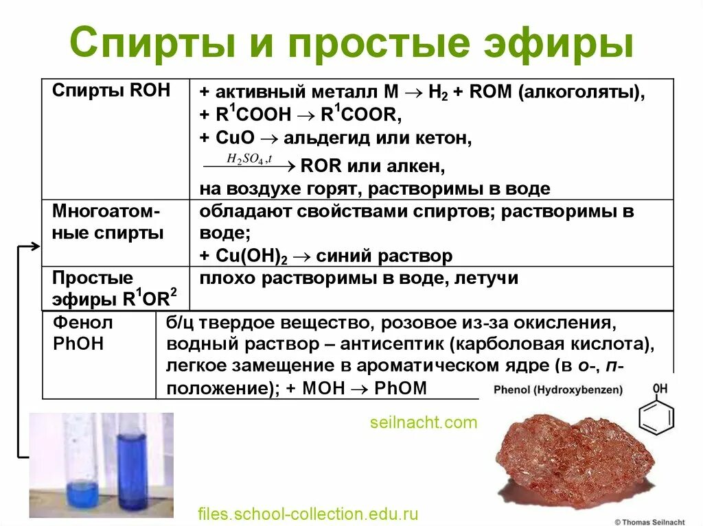 Простые эфиры органическая химия. Формула простых эфиров и спиртов
