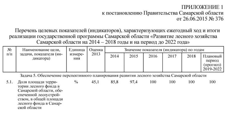 Изменения 814 постановления правительства. Постановление правительства Самарской области. Приложение к постановлению. Постановлению правительства №376 от 16.03.2022. Приложение к постановлению 1165.