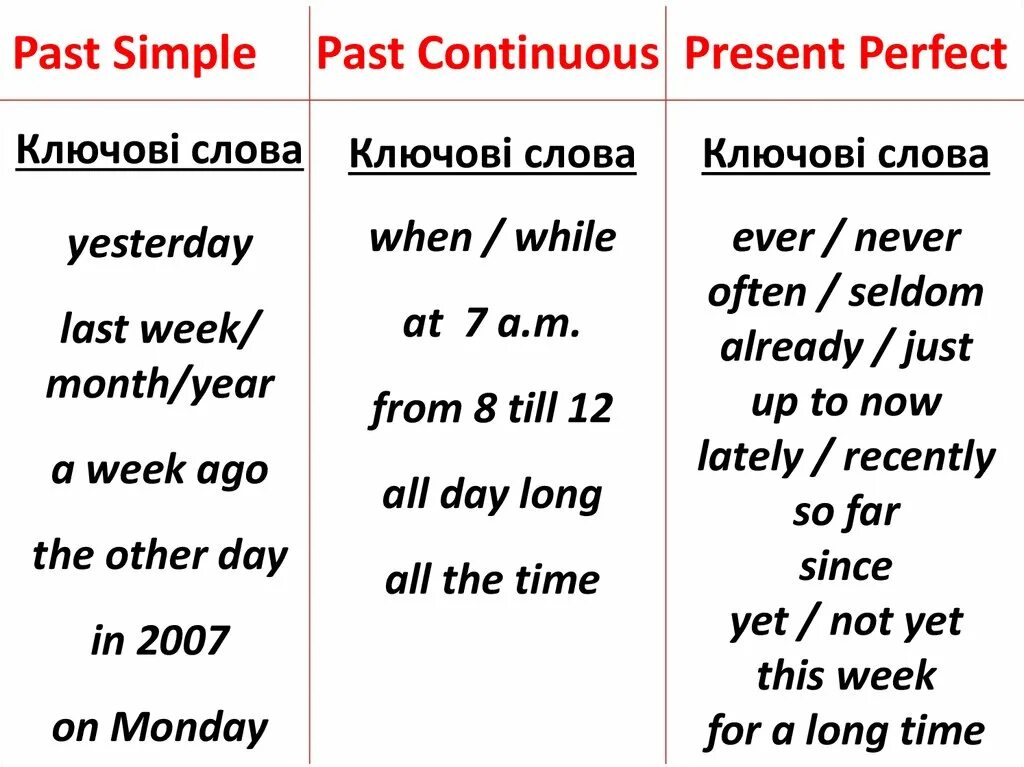 Как отличить паст. Маркеры past simple past Continuous past perfect past perfect Continuous. Паст Симпле и паст континиус. Паст Симпл паст континиус паст Перфект паст Перфект континиус. Present perfect/past simple, present perfect/present perfect Continuous.