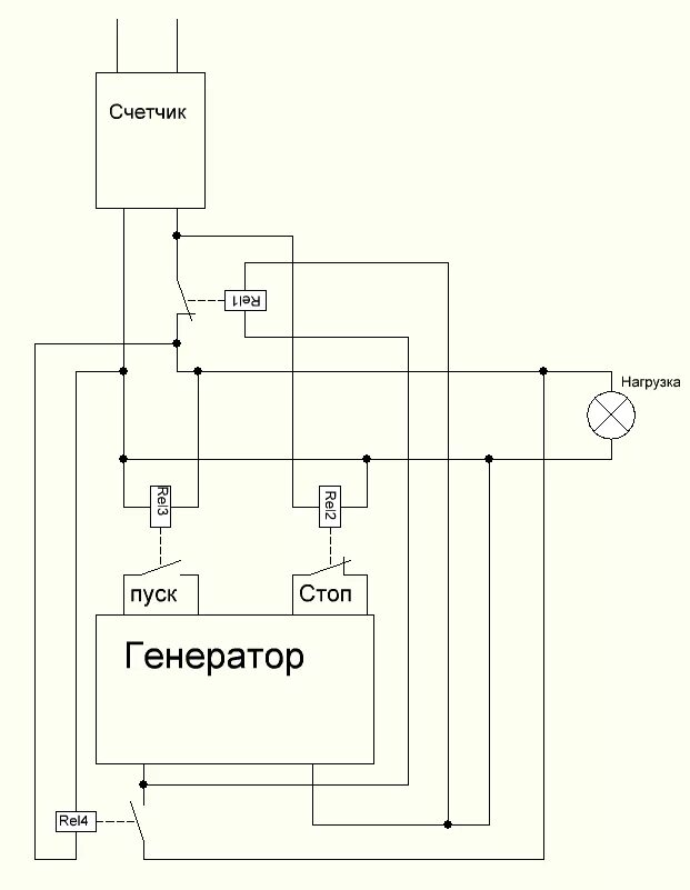 Не включается автоматика. Схема автоматического включения генератора. Схема подключения АВР К генератору с автозапуском. Автозапуск АВР бензогенератора что это. Схема подключить Генератор к АВР.