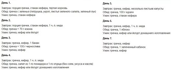 Гречневая диета на 14 дней расписание. Гречневая кефирная диета на 14 дней меню. Гречневая диета на 7 дней меню. Гречневая диета для похудения на 14 дней меню на каждый день. Кефирно гречневая диета на 14 дней.
